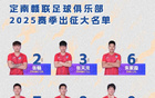 定南贛聯(lián)一線隊(duì)：馬成浩9、唐詩(shī)10、埃里克斯11號(hào)。