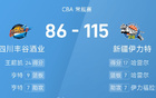 CBA：哈雷爾17分7助，新疆大勝四川。