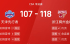 CBA：約克高得分，哈姆雷特近三雙，浙江勝天津。