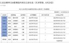 天津男籃更新注冊(cè)名單，新增7人，王一方續(xù)簽3年B約。