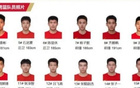中國U16男籃鎖定世青賽資格，迎戰(zhàn)新西蘭！
